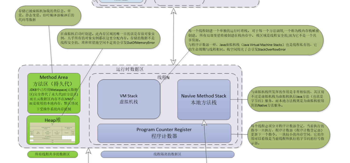 运行时结构图