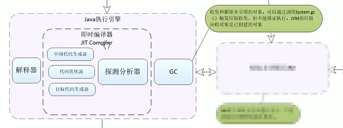 执行引擎结构