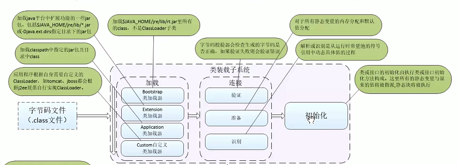 类加载过程